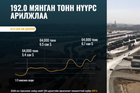 192 мянган тонн нүүрс арилжлаа