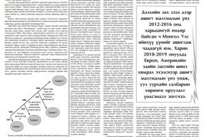 Сценари 1: Зоргоор нь орхисон бол илүү байх хувь заяа
