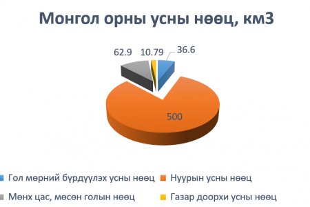 Бетон зуурмагийн үйлдвэрлэлд саарал усыг нэвтрүүлэх боломж