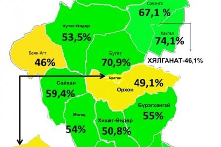 ДАРХЛАА СЭРГЭЭХ III ТУНДАА ИДЭВХТЭЙ ХАМРАГДАНА УУ.