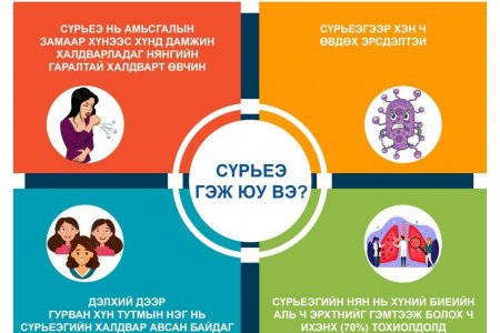 СҮРЬЕЭТЭЙ ТЭМЦЭХ ДЭЛХИЙН ӨДӨР