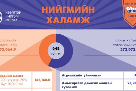 Нийгмийн халамж