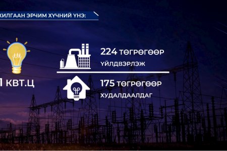 Дулааны эрчим хүч нь бодит өртгөөсөө 2-4 дахин бага өртгөөр хэрэглэгчдэд хүрдэг