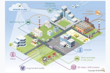 5G Standards and Specifications