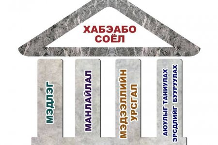 ХАБЭА Философи, Алсын Хараа, Бодлого, Стратеги, Хөтөлбөр