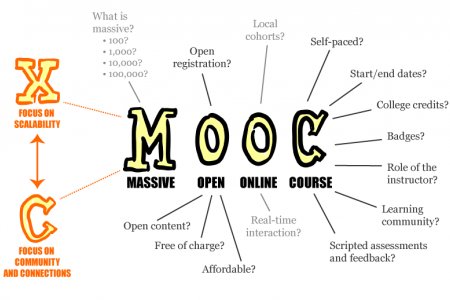 MOOC гэж юу вэ?