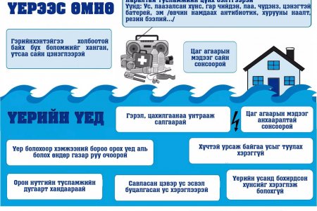ҮЕР, УСНЫ АЮУЛААС СЭРЭМЖЛЭЭРЭЙ.