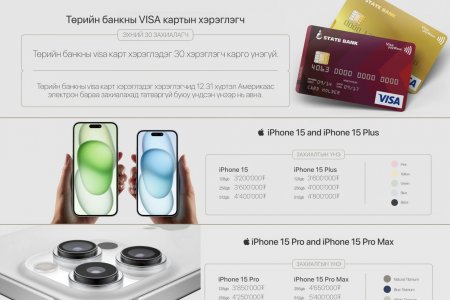 Төрийн банкны ОУ-ын виза карттай бол карго үнэгүй
