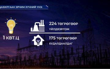 Дулааны эрчим хүч нь бодит өртгөөсөө 2-4 дахин бага өртгөөр хэрэглэгчдэд хүрдэг