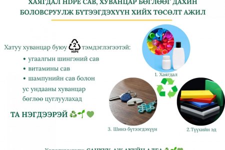 ХУВАНЦАР ДАХИН БОЛОВСРУУЛАХ АЯНД НЭГДЭЦГЭЭЕ