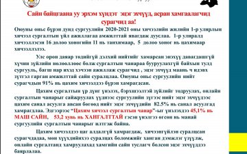 Оюуны оньс бүрэн дунд сургуулийн 2020-2021 оны хичээлийн жилийн 1-р улирлын хичээл сургалтын үйл ажиллагаа амжилттай явагдаж дууслаа....