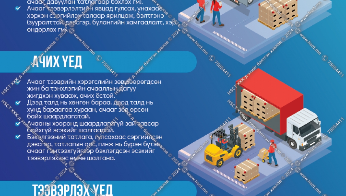 Ачаа тээвэрлэлт, Ачилтын аюулгүй байдал B1B20 | Ачаа тээвэрлэлт ...