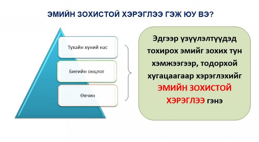 ЭМИЙГ ЗОХИСТОЙ ХЭРЭГЛЭХИЙГ ИРГЭН БҮРТ УРИАЛЖ БАЙНА 