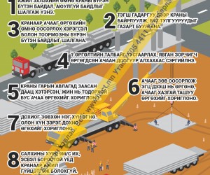 Краны аюулгүй ажиллагаа (Z1S4-2)