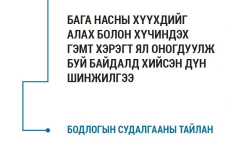 БАГА НАСНЫ ХҮҮХДИЙГ АЛАХ БОЛОН ХҮЧИНДЭХ ГЭМТ ХЭРЭГТ ЯЛ ОНОГДУУЛЖ БУЙ БАЙДАЛД ХИЙСЭН ДҮН ШИНЖИЛГЭЭ