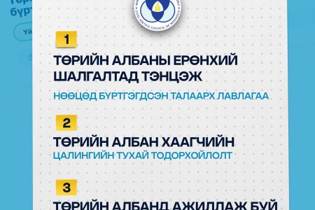 Төрийн албаны 3 төрлийн лавлагаа, тодорхойлолтыг цаасаар авах шаардлагагүй боллоо