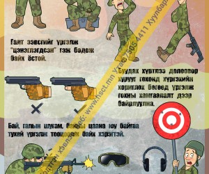 Галт зэвсгийн аюулгүй байдал (D1D54)