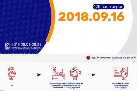 НӨАТ-ын урамшууллын сугалааны тохирол энэ сарын 16-нд болно 