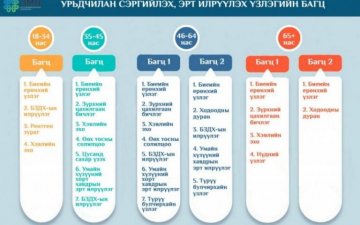 Үзлэг, оношилгоонд хамрагдахын тулд иргэд эрүүл мэндийн даатгалаа төлсөн байх шаардлагатай