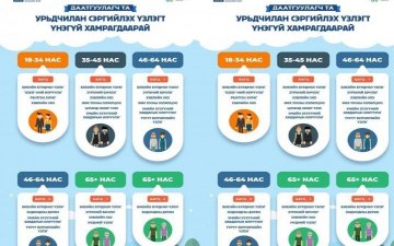 Эрт илрүүлэг, үзлэг оношилгоонд хамрагдахын тулд иргэд олон хоног зарцуулж байна