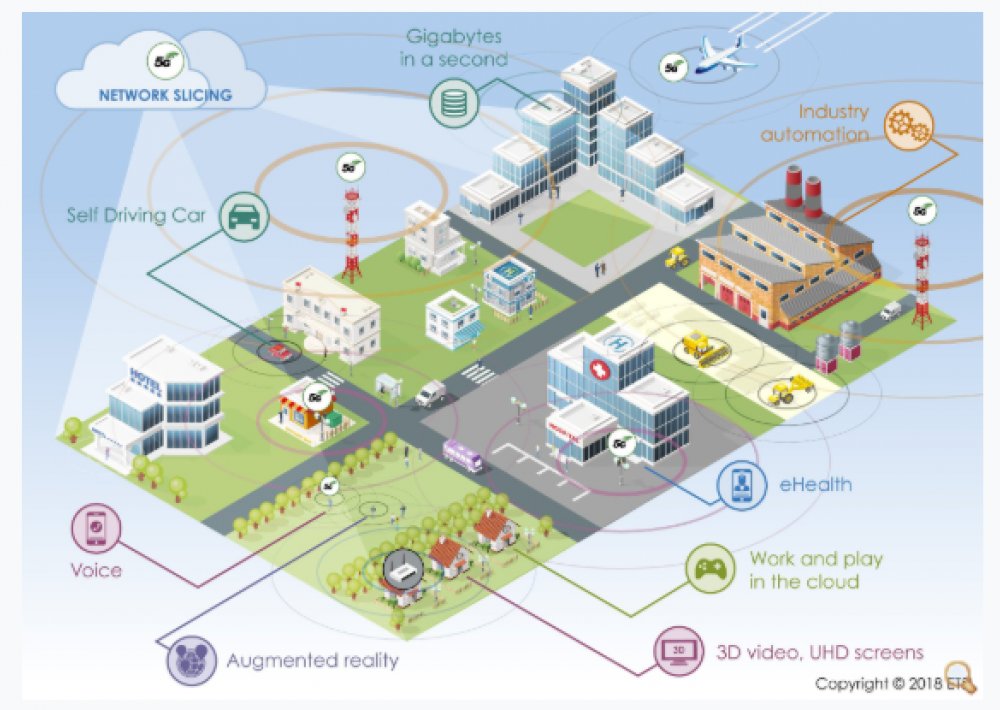 5G Standards and Specifications