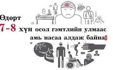 ӨНГӨРСӨН ЖИЛ ОСОЛ ГЭМТЛЭЭР 2920 ХҮН НАС БАРЖЭЭ