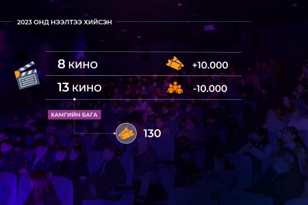 Энэ онд нээлтээ хийсэн 24 киноны ердөө 3 нь ашиг олжээ 