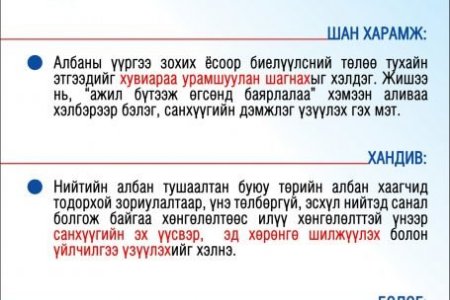 Авлигын хэлбэрүүд 