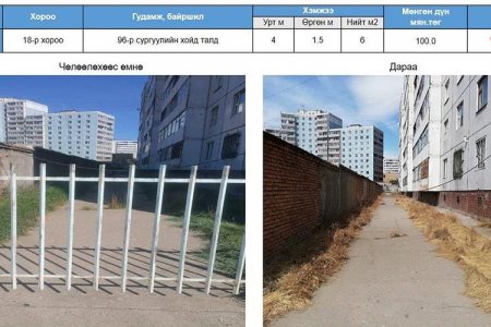 Баянгол дүүргийн 9 байршилд нийтийн эзэмшлийн зам талбайг чөлөөллөө