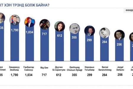 Шинжлэх ухаанаар 