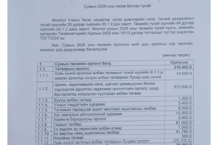 СУМЫН БАТЛАГДСАН ТӨСӨВ