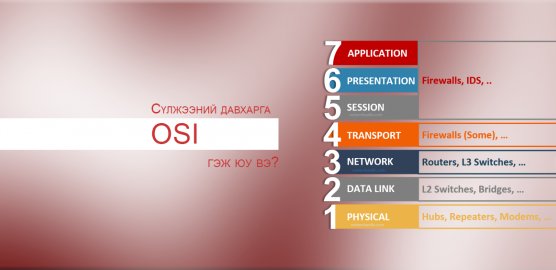 OSI загвар гэж юу вэ? Нээлттэй системийн харилцан холболтын загвар.