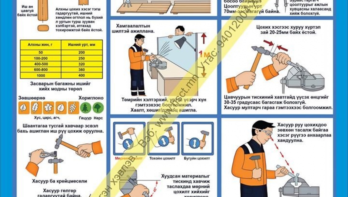 ХАБ-ын самбар | Safety board | Аюулгүй ажиллагааны самбар | Самбар ...