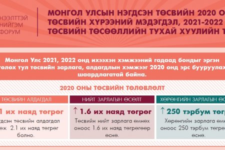 Монгол Улсын нэгдсэн төсвийн 2020 оны төсвийн хүрээний мэдэгдлийн төсөл /инфографик/
