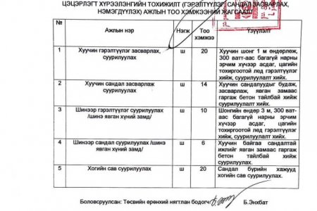 ЗАРЛАЛ