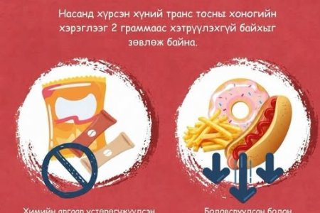 ДЭМБ-аас насанд хүрэгчдийг транс өөх тосны хэрэглээг нийт авах энергийн 1%-иас бага 