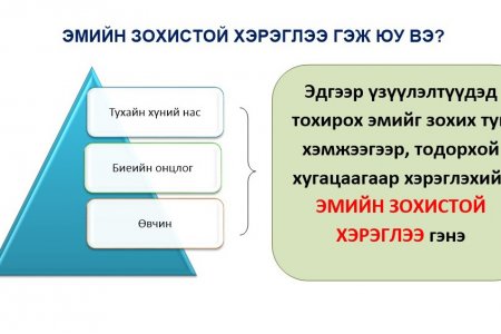 ЭМИЙГ ЗОХИСТОЙ ХЭРЭГЛЭХИЙГ ИРГЭН БҮРТ УРИАЛЖ БАЙНА 