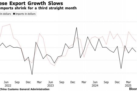 Д.Трампын гаалийн татвараас үүдэлтэйгээр 8-р сард БНХАУ-аас АНУ-д хийсэн экспортын хэмжээ 30 хувиар буурчээ