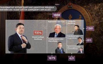 Дүүргүүдийн удирдлагууд 6-р сарын 1-ээс өмнө зохих мэдээллээ нийтэд ил тод болгоогүй тохиолдолд хариуцлага тооцно