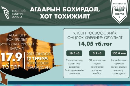 Агаарын бохирдол, хот тохижилт