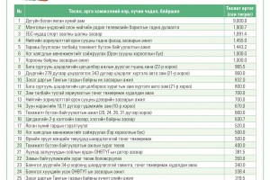 Баянгол дүүргийн төсвийн хөрөнгө оруулалтаар 2026 онд хэрэгжүүлэхээр батлагдсан төслүүдийн  тойм