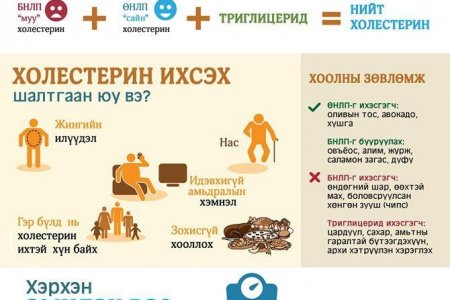 ХОЛЕСТЕРИН ГЭЖ ЮУ ВЭ⁉️