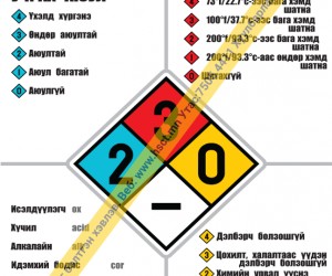 Химийн бодисны тэмдэглэгээ (Z1S14)