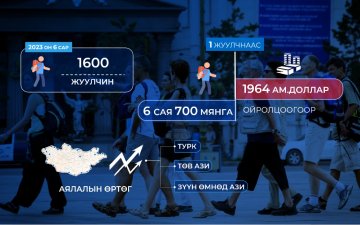 Жуулчны 10 бааз тутмын 8 нь стандарт хангаагүй, чанаргүй үйлчилгээ үзүүлж байна