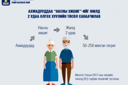 Ахмадуудад насны хишгийг нь олгож эхэллээ