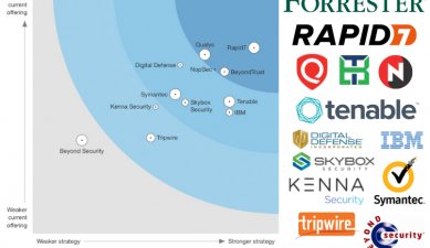 FORRESTER WAVE ™: ЭМЗЭГ БАЙДЛЫН ЭРСДЭЛИЙН УДИРДЛАГА, 2018