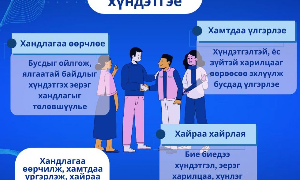 ХАРИЛЦАН ХҮНДЭТГЭЕ-ИЛҮҮ ЗӨВ НИЙГМИЙГ ХАМТДАА БҮТЭЭЕ