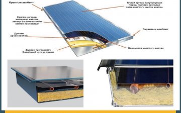 Basaltwool innovation