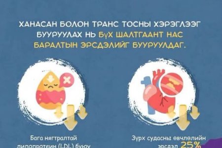 Ханасан тос болон транс тос
