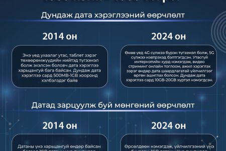 Цаг хугацаанд гацсан үнэ!